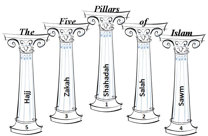 which is not one of the five pillars of islam?